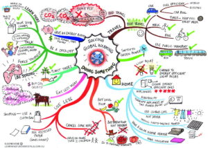 Mind map - example
