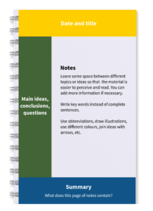 Cornell note taking system