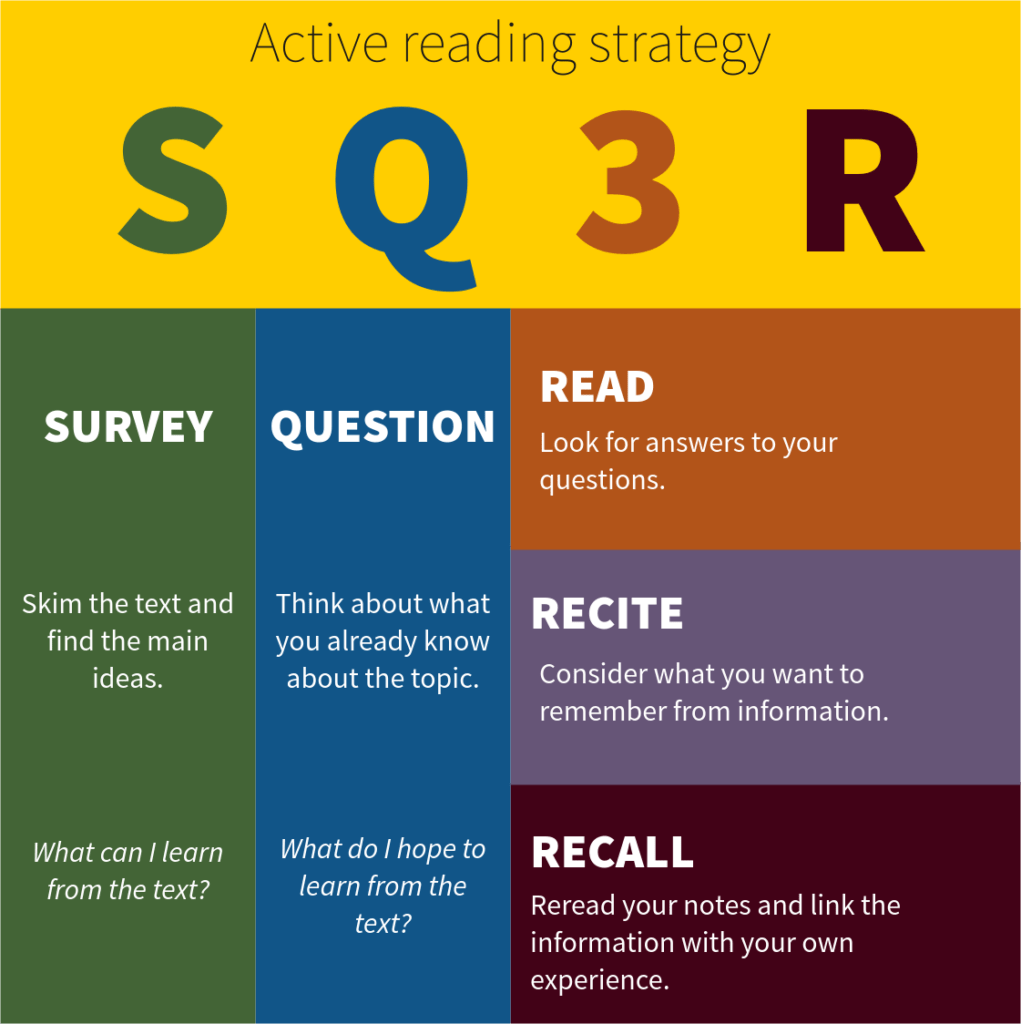 active-reading-sq3r-5-steps-strategy-metodes-lv