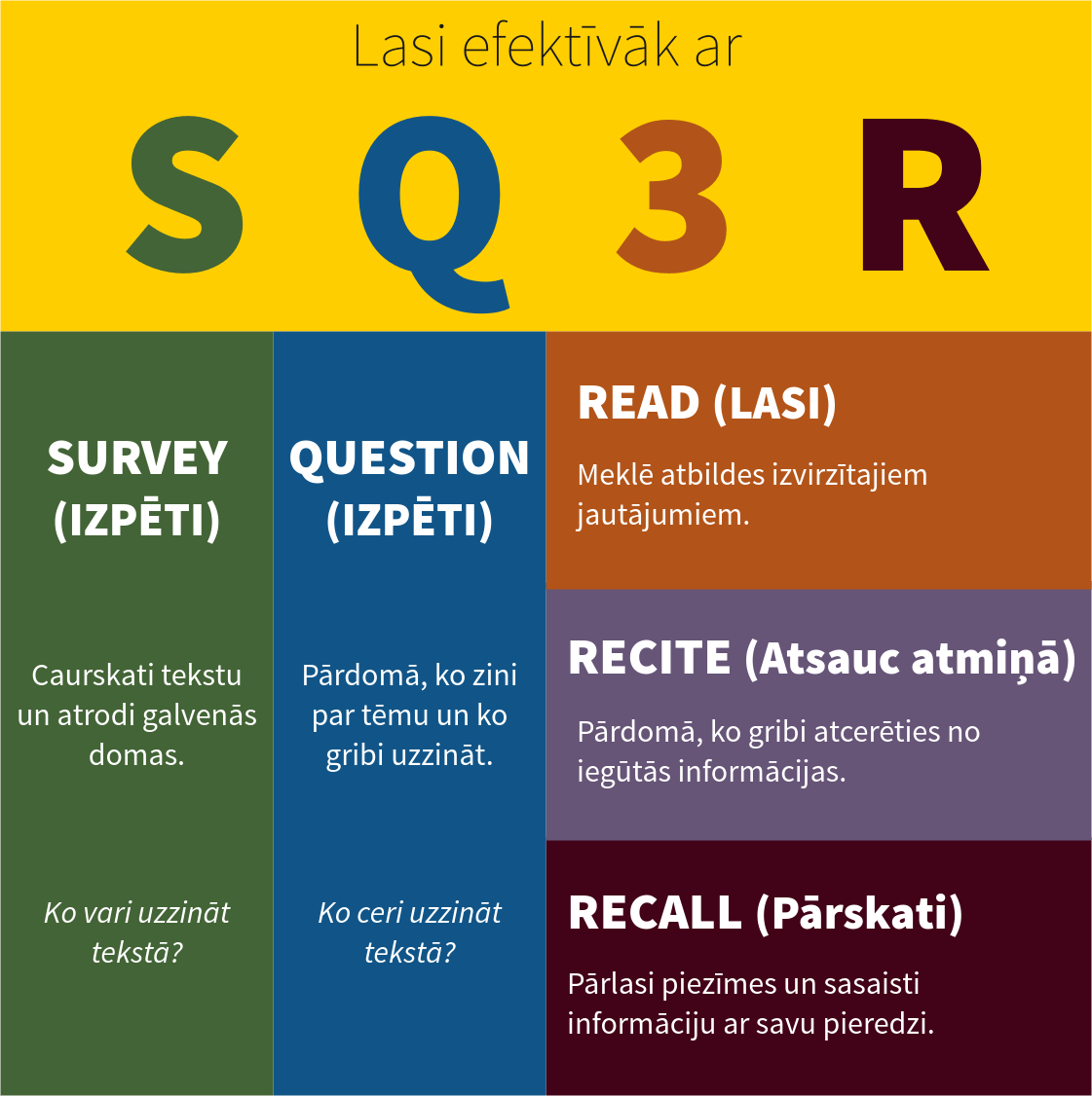 SQ3R - Aktīvā lasīšāna